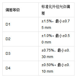 op䓹ܳߴ缰Sƫ